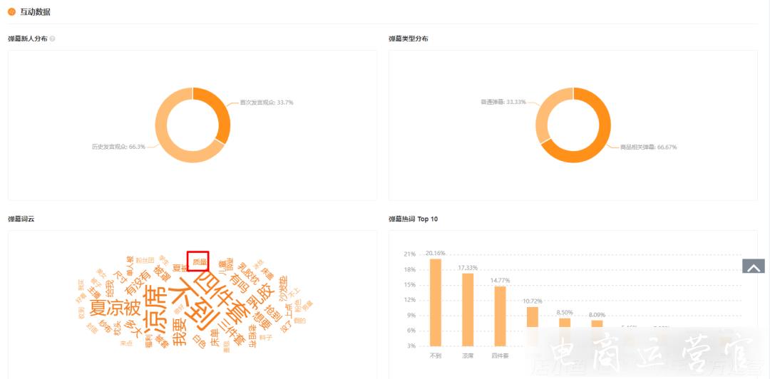 月銷3000萬+-燕姐教你怎么在快手做家紡！